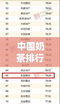中國奶茶排行榜TOP10，哪些品牌榮登榜單？