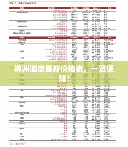 郴州酒席最新價(jià)格表，一覽便知！