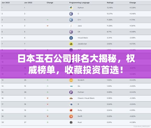 日本玉石公司排名大揭秘，權(quán)威榜單，收藏投資首選！