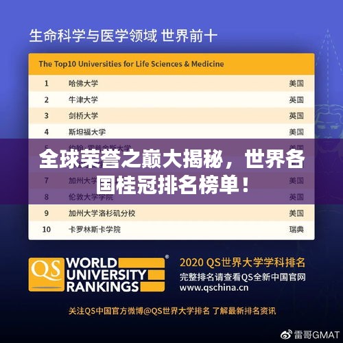 全球榮譽(yù)之巔大揭秘，世界各國桂冠排名榜單！