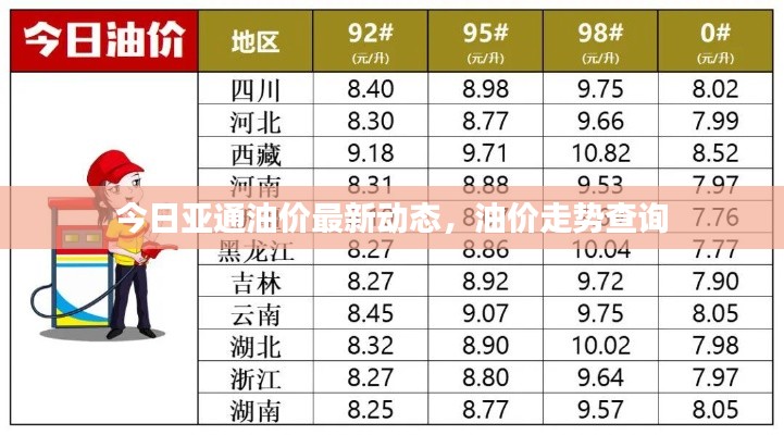 今日亞通油價(jià)最新動(dòng)態(tài)，油價(jià)走勢(shì)查詢(xún)
