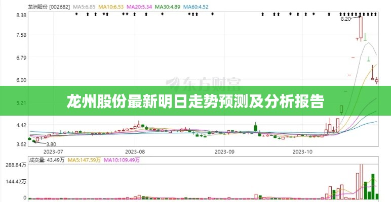 龍州股份最新明日走勢(shì)預(yù)測(cè)及分析報(bào)告