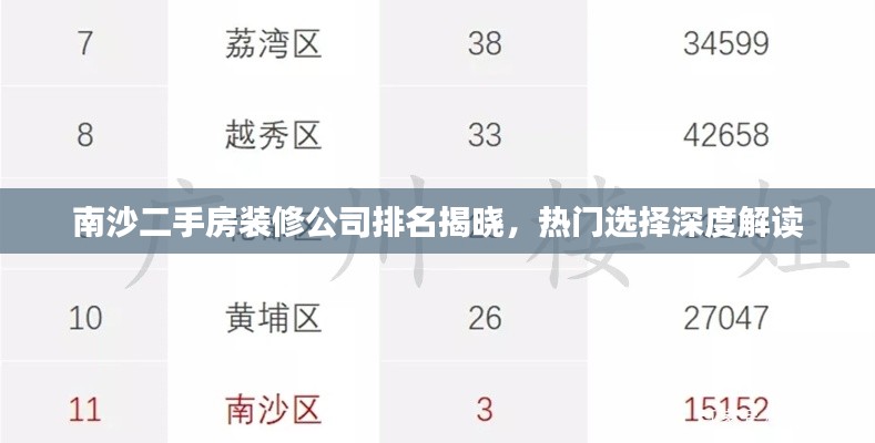 南沙二手房裝修公司排名揭曉，熱門選擇深度解讀