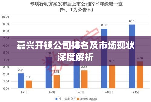 嘉興開鎖公司排名及市場現(xiàn)狀深度解析