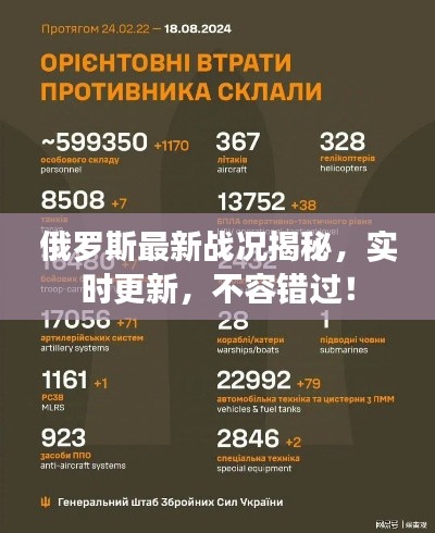 俄羅斯最新戰(zhàn)況揭秘，實時更新，不容錯過！