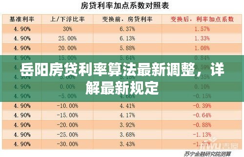 岳陽房貸利率算法最新調(diào)整，詳解最新規(guī)定