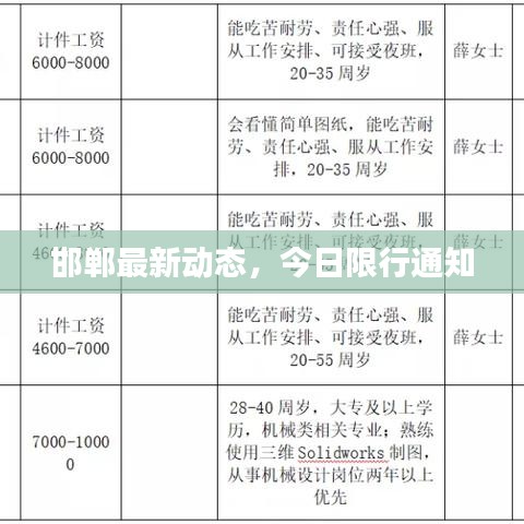邯鄲最新動(dòng)態(tài)，今日限行通知