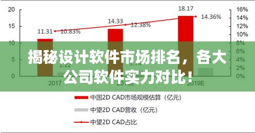 揭秘設(shè)計軟件市場排名，各大公司軟件實力對比！