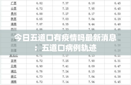 今日五道口有疫情嗎最新消息：五道口病例軌跡 