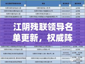 江陰殘聯(lián)領(lǐng)導(dǎo)名單更新，權(quán)威陣容一覽