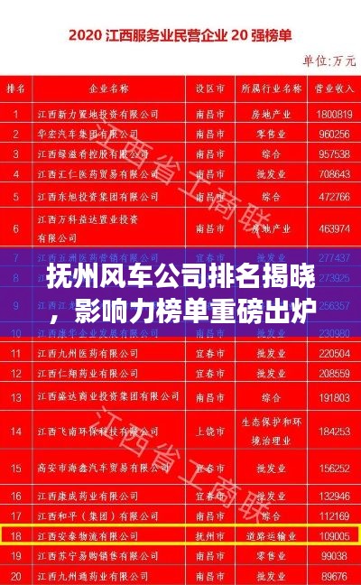 撫州風(fēng)車公司排名揭曉，影響力榜單重磅出爐！