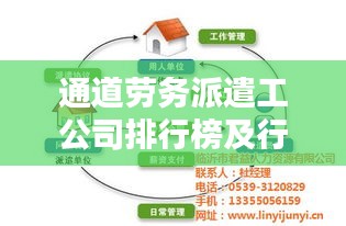 通道勞務(wù)派遣工公司排行榜及行業(yè)影響力解析