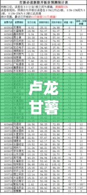 盧龍甘薯最新上市時間表揭曉！