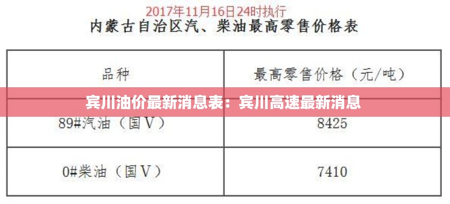 賓川油價最新消息表：賓川高速最新消息 