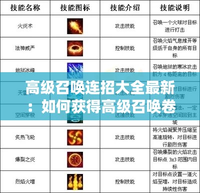 高級(jí)召喚連招大全最新：如何獲得高級(jí)召喚卷 