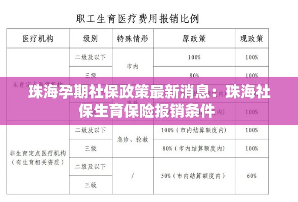珠海孕期社保政策最新消息：珠海社保生育保險報銷條件 
