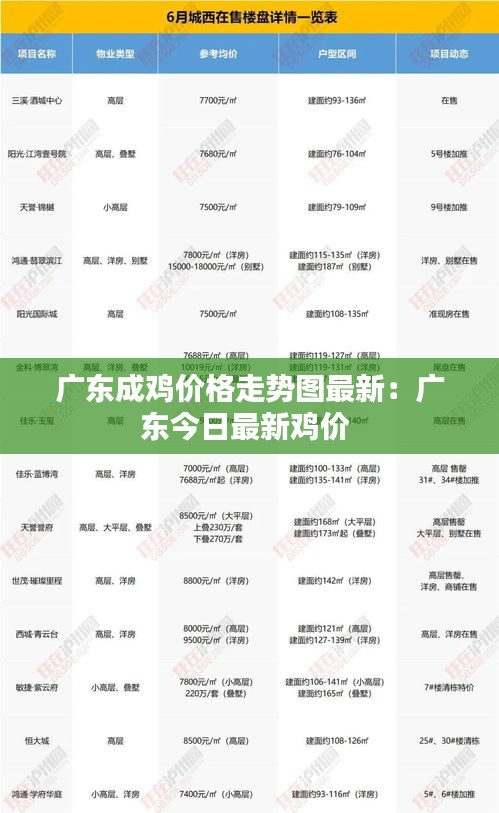 廣東成雞價格走勢圖最新：廣東今日最新雞價 