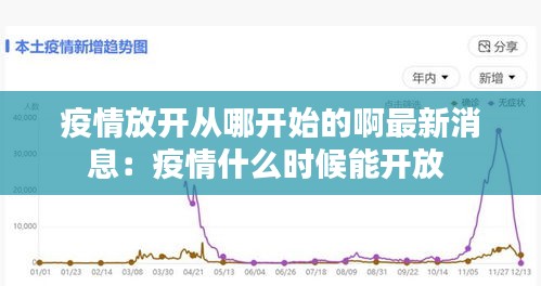 疫情放開(kāi)從哪開(kāi)始的啊最新消息：疫情什么時(shí)候能開(kāi)放 