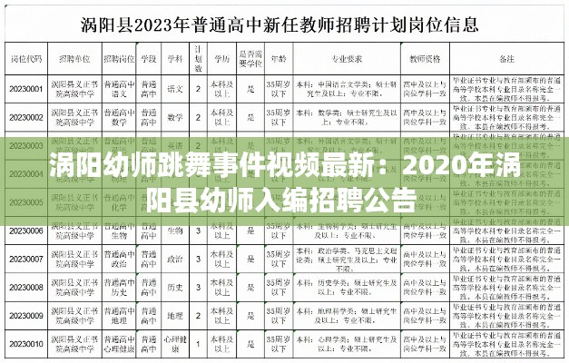 渦陽幼師跳舞事件視頻最新：2020年渦陽縣幼師入編招聘公告 