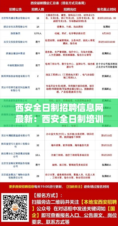 西安全日制招聘信息網(wǎng)最新：西安全日制培訓學校 