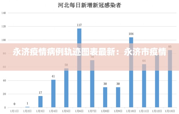 永濟(jì)疫情病例軌跡圖表最新：永濟(jì)市疫情 
