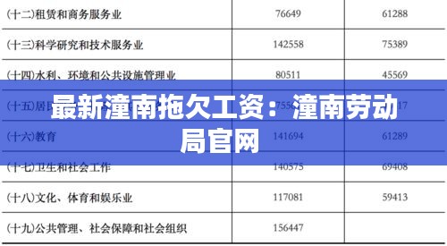 最新潼南拖欠工資：潼南勞動(dòng)局官網(wǎng) 