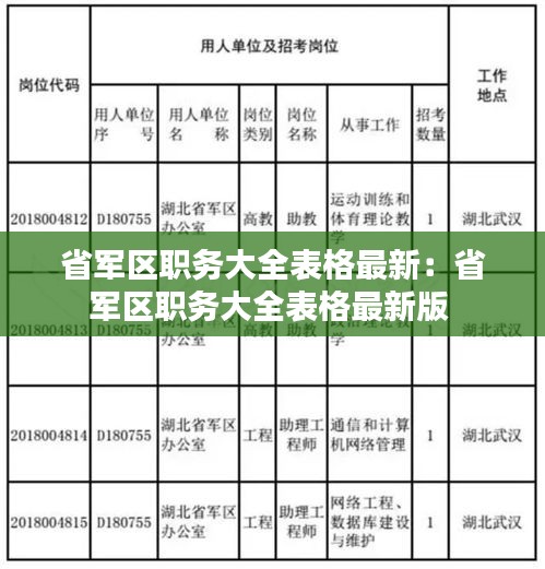 省軍區(qū)職務(wù)大全表格最新：省軍區(qū)職務(wù)大全表格最新版 