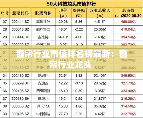 窗簾行業(yè)市值排名榜最新：窗簾行業(yè)龍頭 