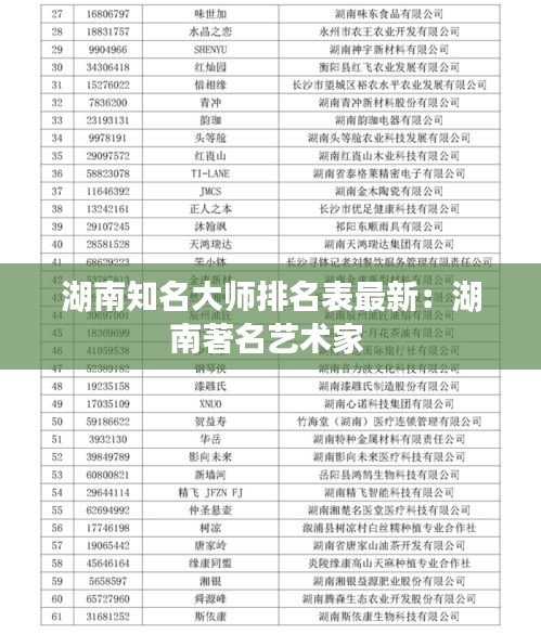 湖南知名大師排名表最新：湖南著名藝術(shù)家 