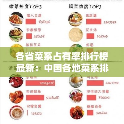 各省菜系占有率排行榜最新：中國各地菜系排名 