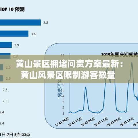 黃山景區(qū)擁堵問責(zé)方案最新：黃山風(fēng)景區(qū)限制游客數(shù)量 