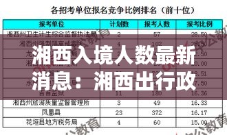湘西入境人數(shù)最新消息：湘西出行政策 