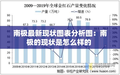 南極最新現(xiàn)狀圖表分析圖：南極的現(xiàn)狀是怎么樣的 