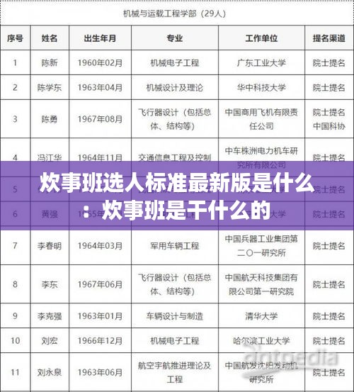 炊事班選人標(biāo)準(zhǔn)最新版是什么：炊事班是干什么的 