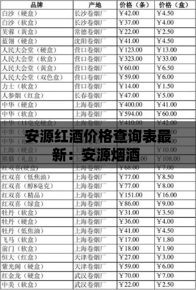 安源紅酒價格查詢表最新：安源煙酒 