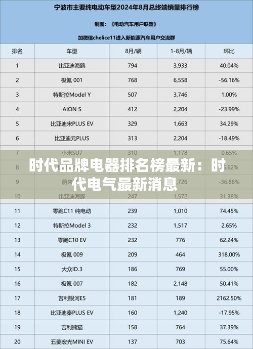 時(shí)代品牌電器排名榜最新：時(shí)代電氣最新消息 