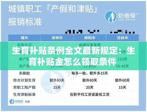 生育補貼條例全文最新規(guī)定：生育補貼金怎么領取條件 