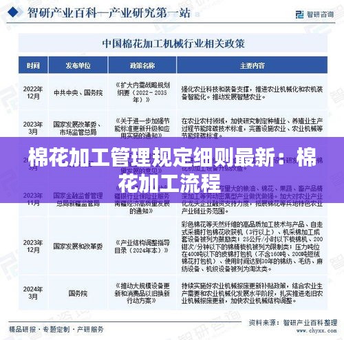 棉花加工管理規(guī)定細(xì)則最新：棉花加工流程 