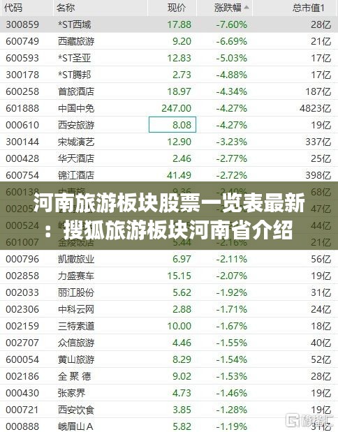 河南旅游板塊股票一覽表最新：搜狐旅游板塊河南省介紹 
