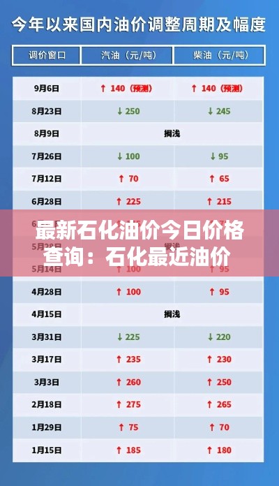 最新石化油價今日價格查詢：石化最近油價 