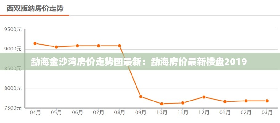 勐海金沙灣房?jī)r(jià)走勢(shì)圖最新：勐海房?jī)r(jià)最新樓盤2019 