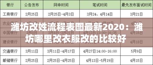 濰坊改姓流程表圖最新2020：濰坊哪里改衣服改的比較好 