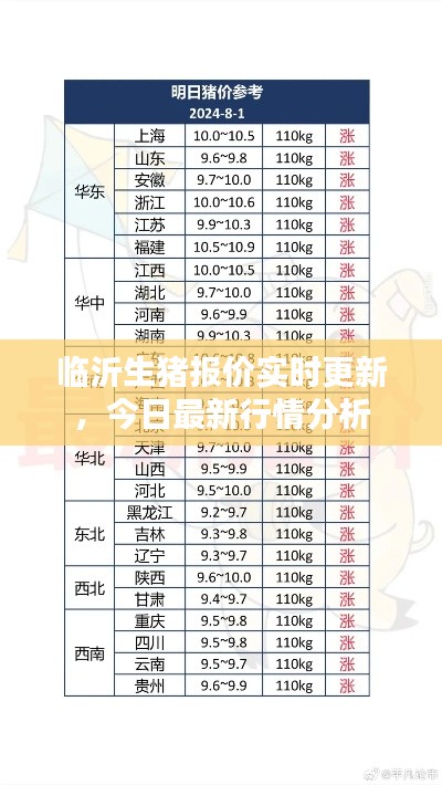 臨沂生豬報(bào)價(jià)實(shí)時(shí)更新，今日最新行情分析