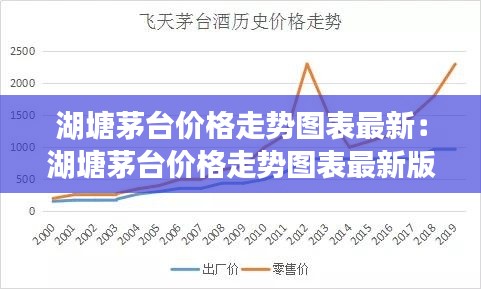湖塘茅臺價格走勢圖表最新：湖塘茅臺價格走勢圖表最新版 
