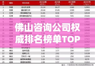佛山咨詢公司權威排名榜單TOP10揭曉！