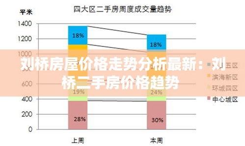 劉橋房屋價(jià)格走勢(shì)分析最新：劉橋二手房?jī)r(jià)格趨勢(shì) 