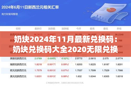 奶塊2024年11月最新兌換碼：奶塊兌換碼大全2020無限兌換 