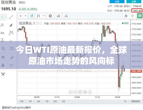 今日WTI原油最新報價，全球原油市場走勢的風(fēng)向標(biāo)