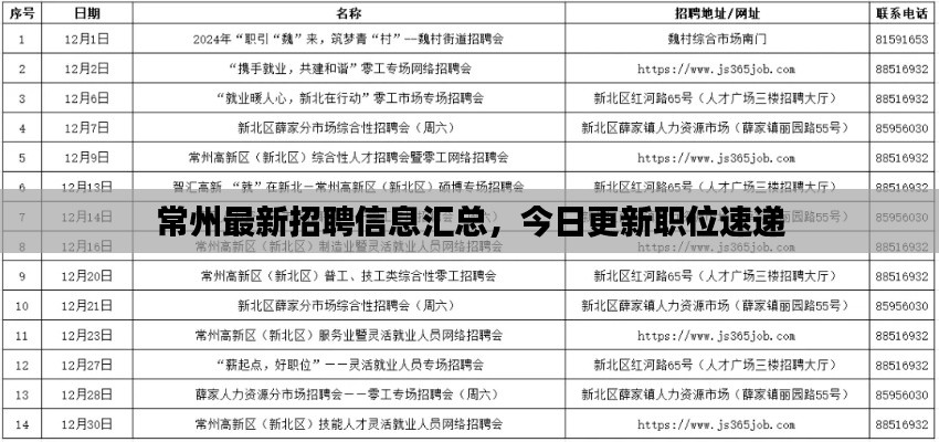常州最新招聘信息匯總，今日更新職位速遞