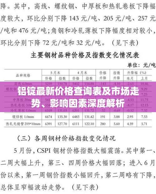 鋁錠最新價格查詢表及市場走勢、影響因素深度解析
